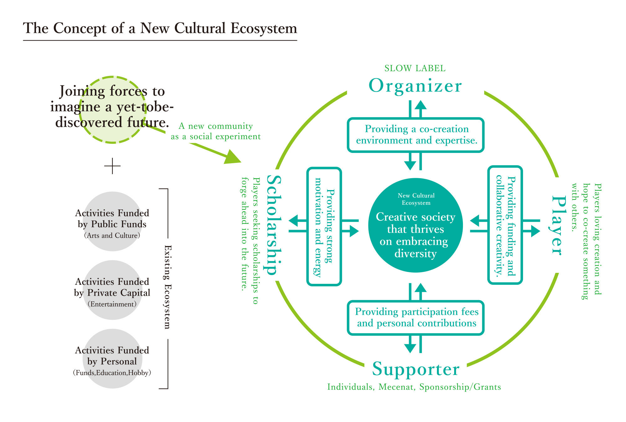 Envisioning a new cultural eco-system